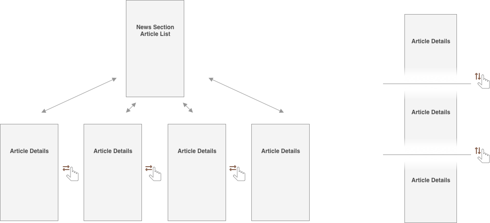 New user journey