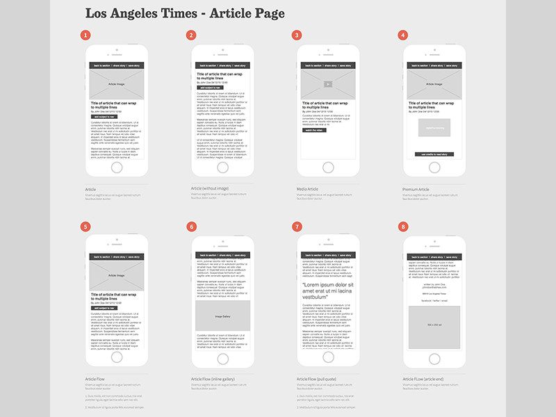 Wireframes
